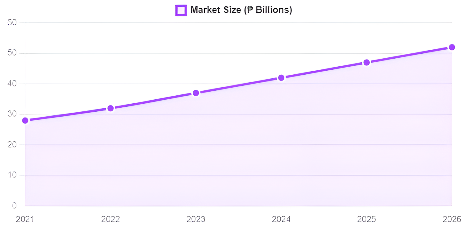 market-growth-new